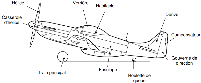 Schéma d'un avion vu de profil