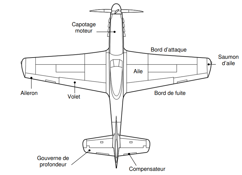 Schéma d'un avion vu de dessus