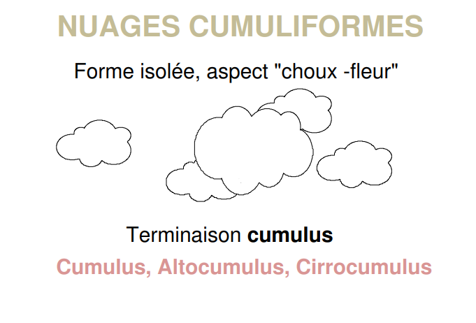 Nuages cumuliformes